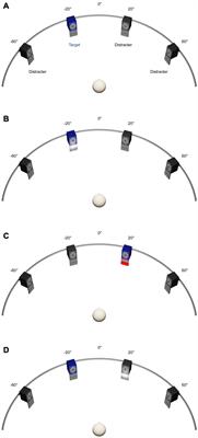 Short-Term Audiovisual Spatial Training Enhances Electrophysiological Correlates of Auditory Selective Spatial Attention